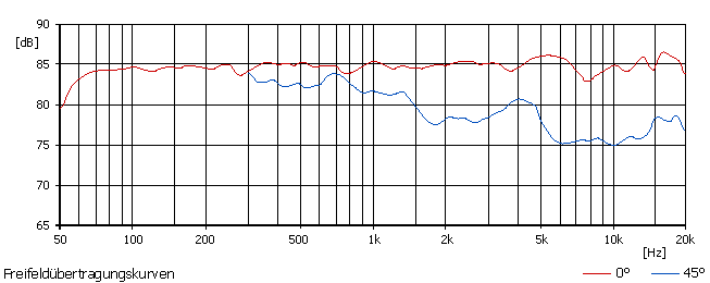 RL-906-Freifeld.png