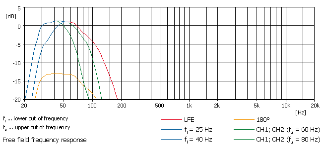 BASIS-Freifeld-eng.png